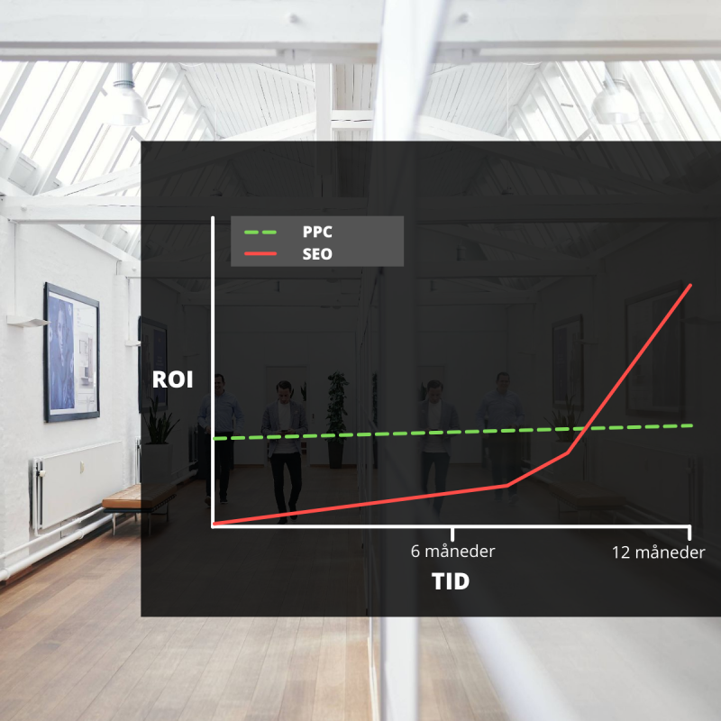 ROI ppc vs SEO