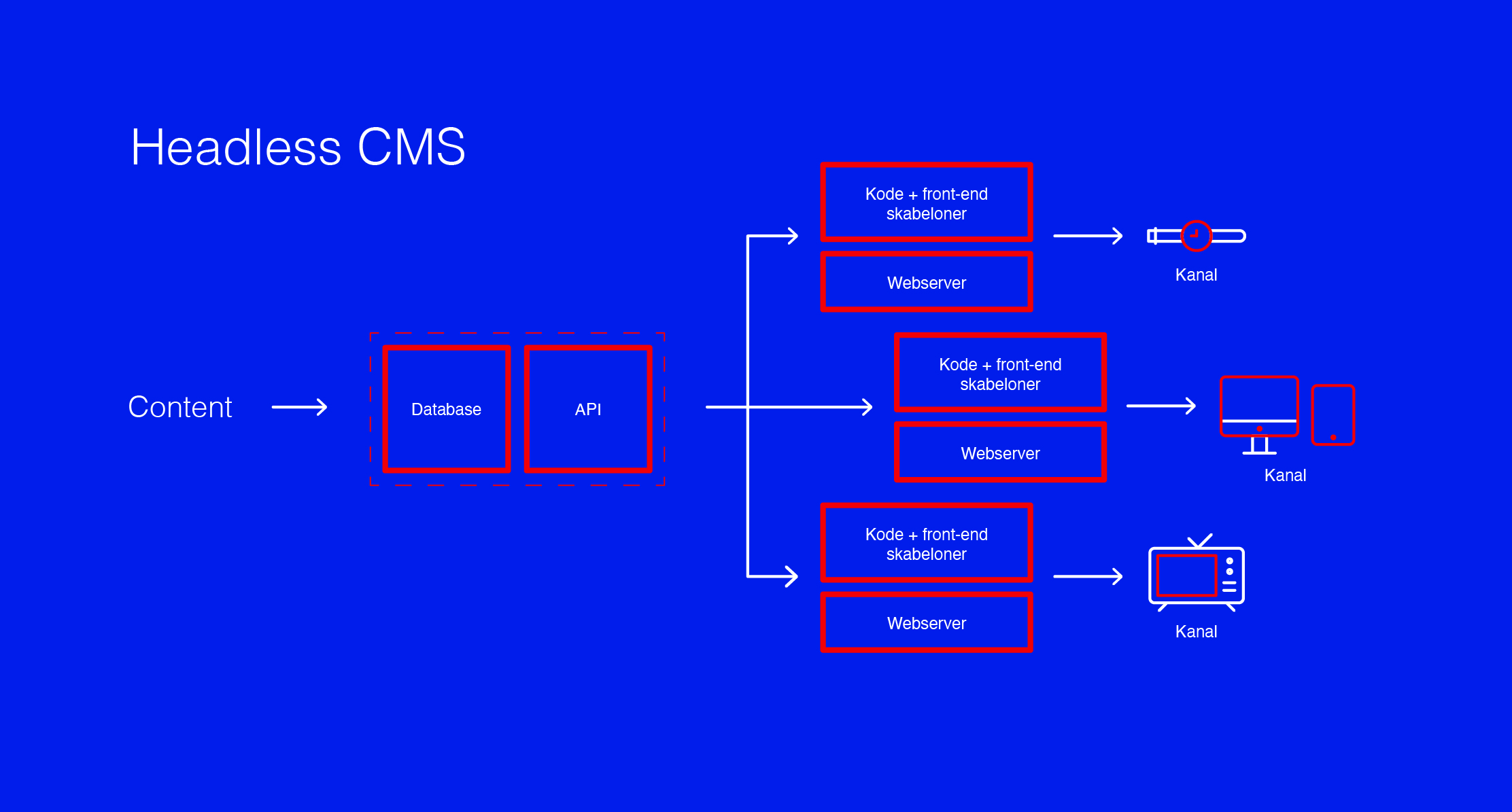 21-headless-cms-platforms-that-you-should-check-out