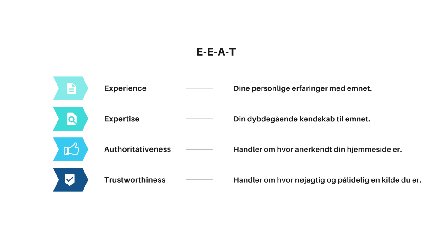 Illustration af hvad E-E-A-T er