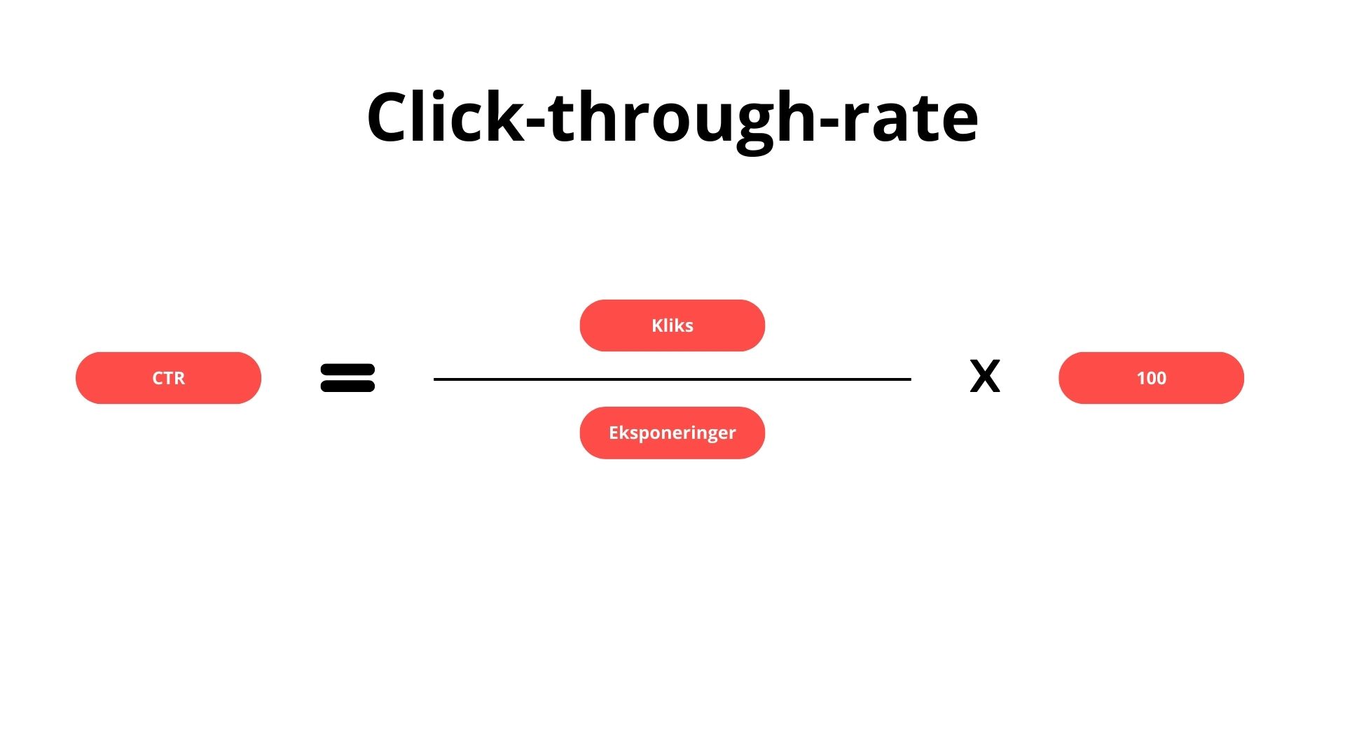 Ctr Rating Hvad er CTR? » Lær at arbejde med Click Through Rating